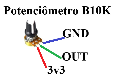 Ligação potenciômetro STM32
