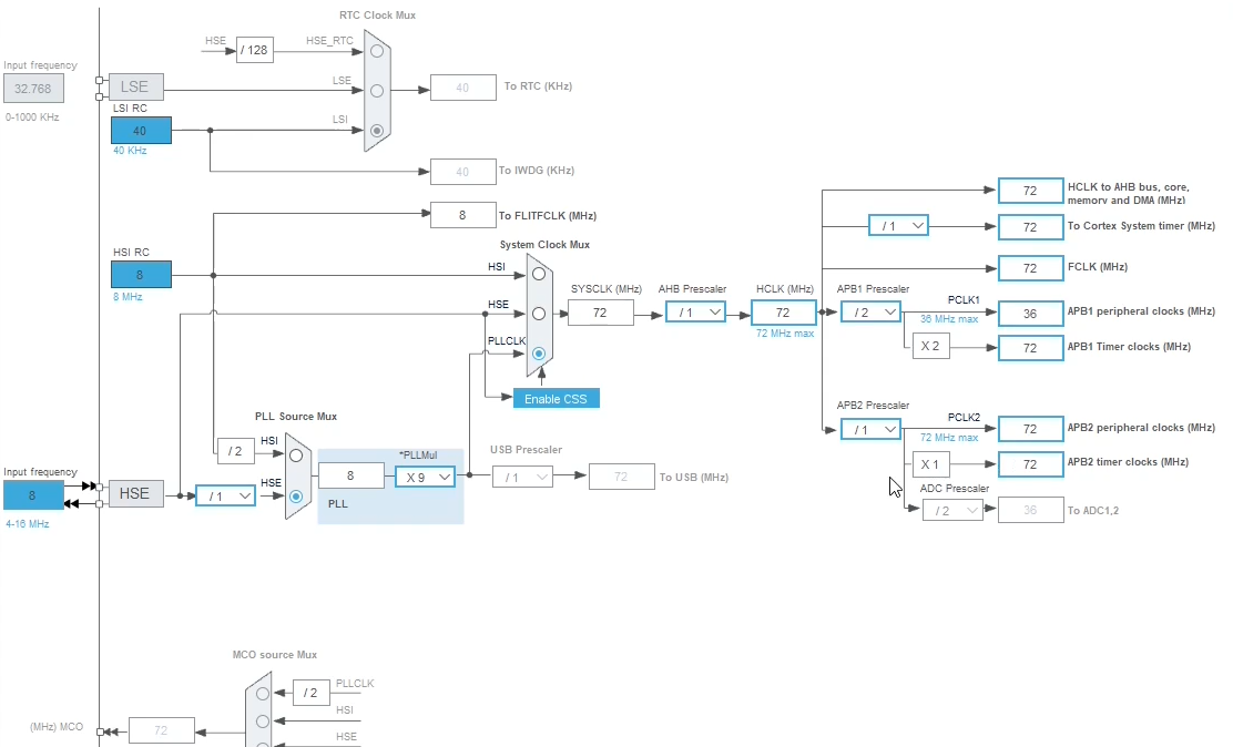 Clock STM32 72MHz
