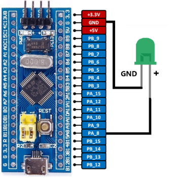 LED conectado STM32 PWM